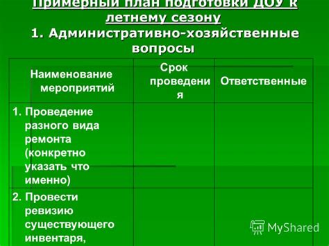 Административно-хозяйственные вопросы