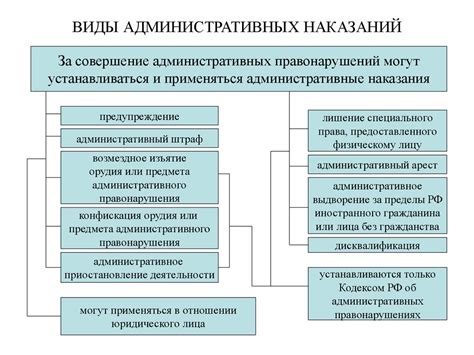 Административные меры: сравнение с другими видами наказания