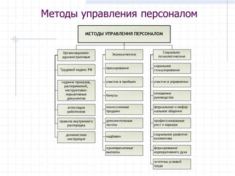 Административные методы: что это такое?