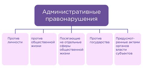 Административные правонарушения