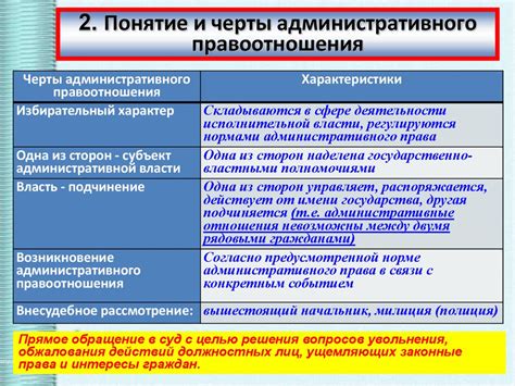 Административные правонарушения впервые