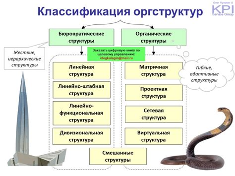 Административные структуры