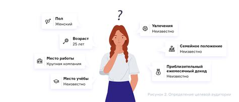 Адресные списки для целевой аудитории