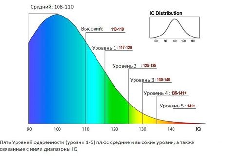 Айкью 105: значение и влияние в жизни