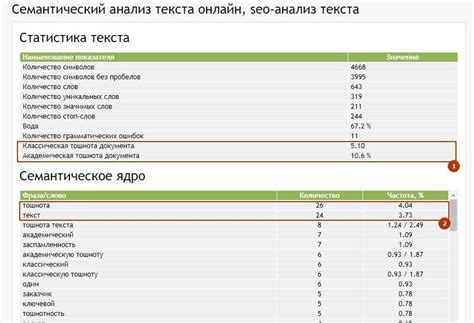 Академическая тошнота документа: определение и примеры