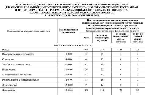 Академическая успеваемость и влияние на приоритет при поступлении