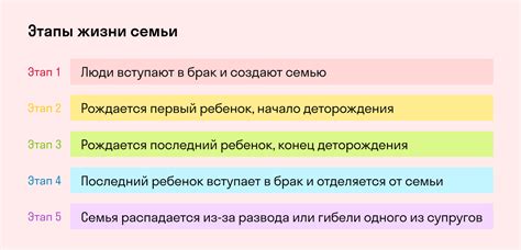 Академия семьи: что это?