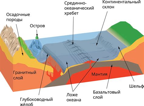 Аквамический хребет: основные характеристики и роль в формировании океанского дна