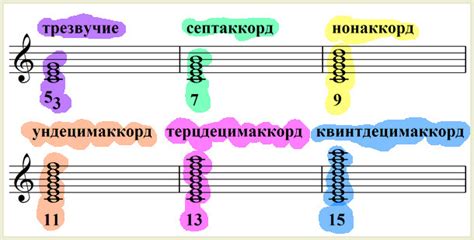 Аккорд с треугольником в музыке