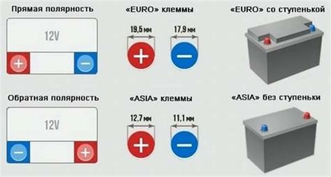 Аккумулятор с прямой полярностью: определение и назначение