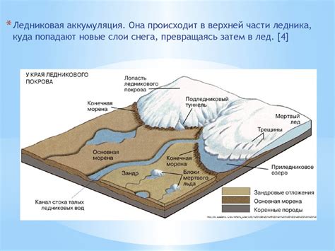 Аккумуляция денег: процесс и значение