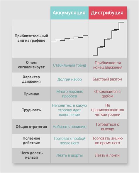 Аккумуляция стресса