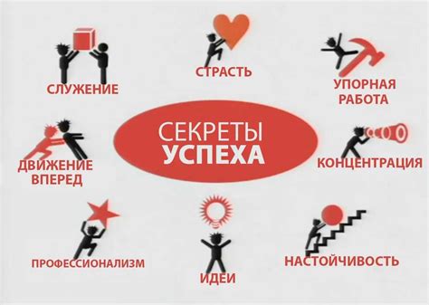 Аккуратность и успех