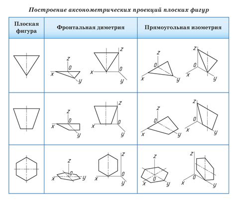 Аксонометрическая проекция: определение, применение и особенности