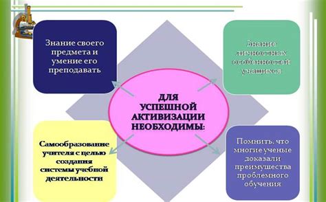 Активизация мыслительной активности и развитие творческого потенциала