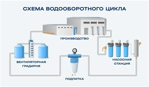 Активированная система: принцип работы и преимущества