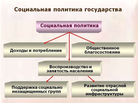 Активная социальная политика государства