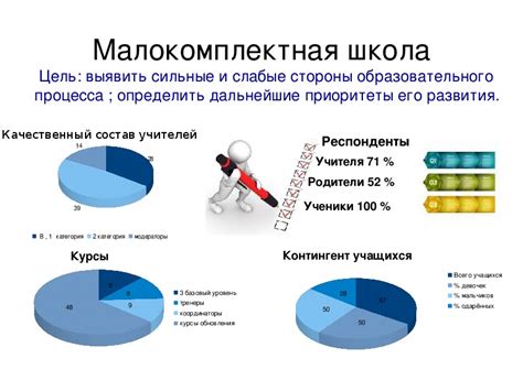 Активное и эффективное обучение