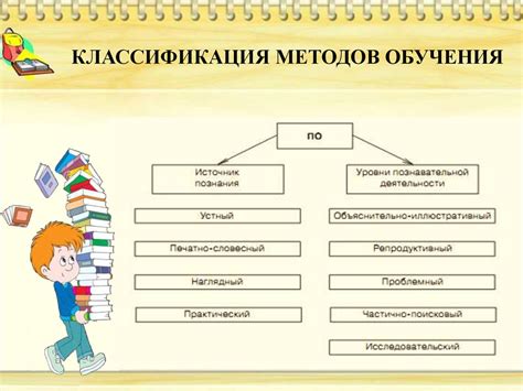 Активное освоение материала в процессе обучения