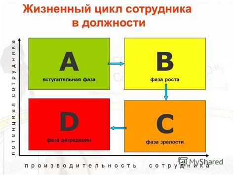 Активное отстраненное поведение