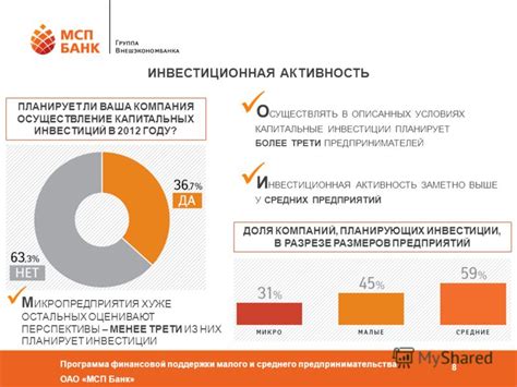 Активность предпринимательства и состояние бизнеса