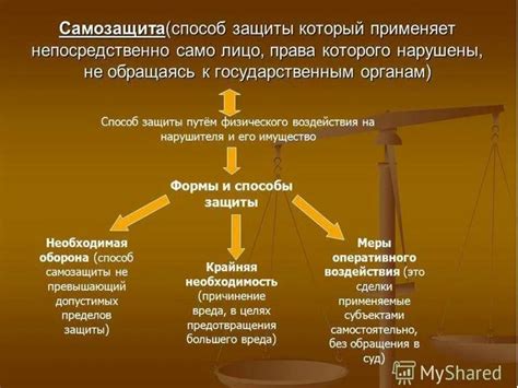 Активные способы самозащиты права