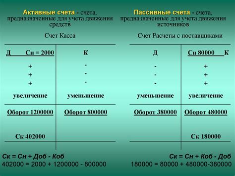 Активный счет в бухгалтерии: определение и особенности