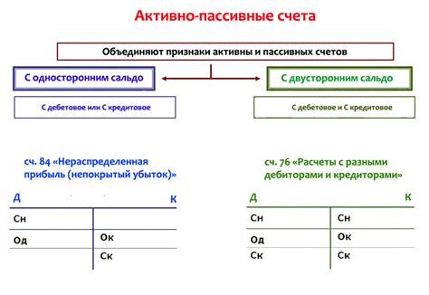 Активный счет и пассивный счет