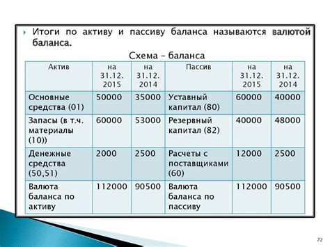 Активы и пассивы финансового баланса