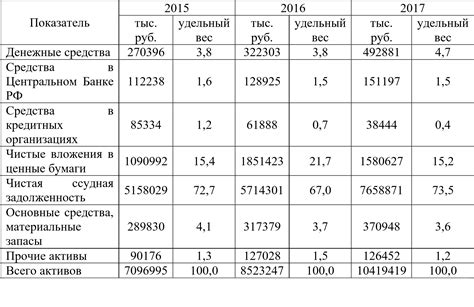 Актив Сбербанка - понятие и оценка