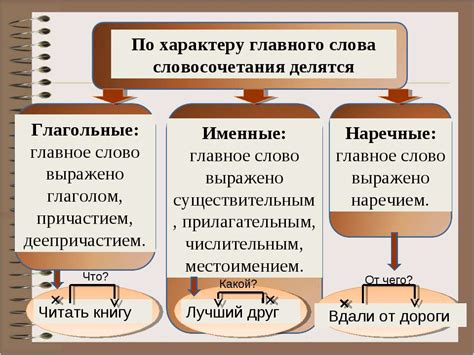 Актуальность выбора главного слова