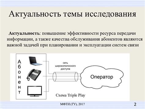 Актуальность для передачи актуальной информации