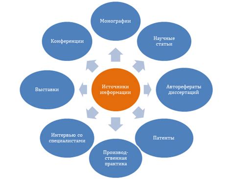 Актуальность достоверной информации