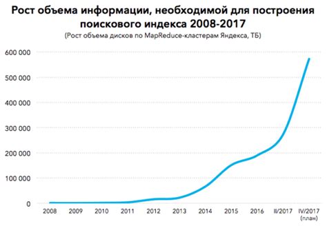 Актуальность информации и обновление