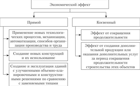 Актуальность использования вока в строительстве: эффективность и экономический эффект