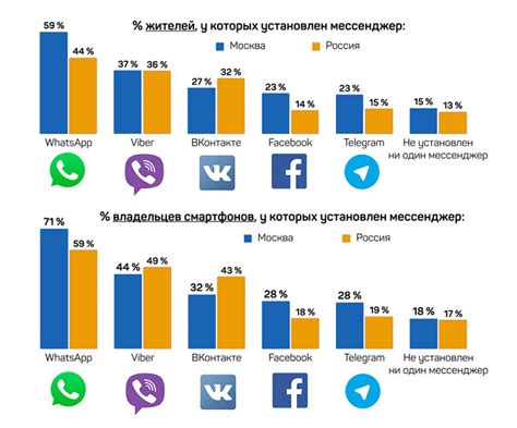 Актуальность и популярность композиций