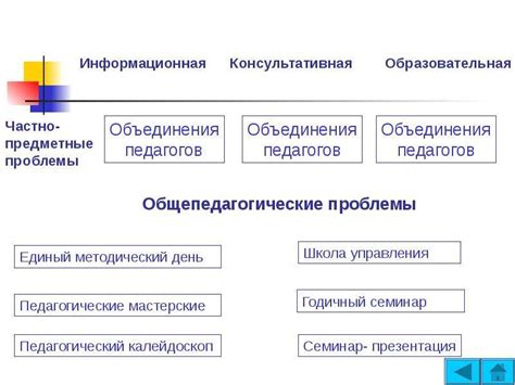 Актуальность обновления знаний педагога в условиях быстрого развития образовательных технологий