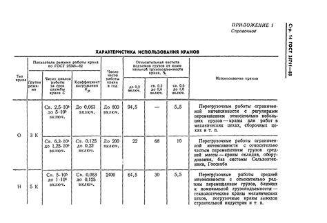 Актуальные изменения: ГОСТ 25711-83 на что заменен