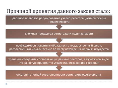 Актуальные изменения в регистрации недвижимости