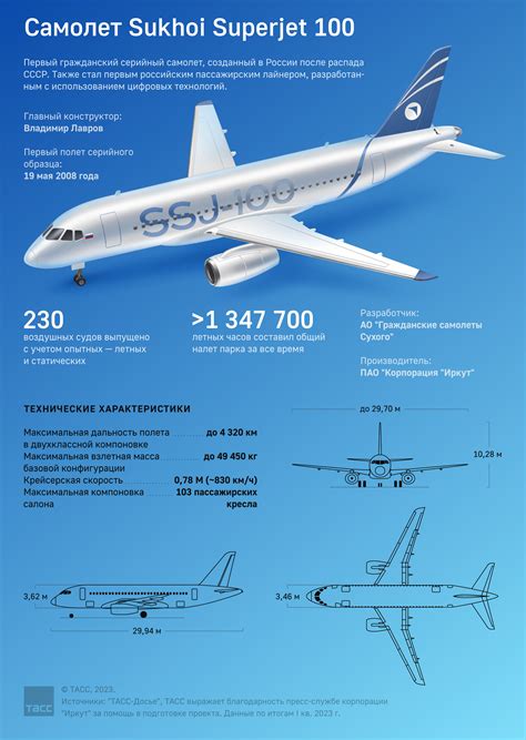 Акустическая информация в авиации