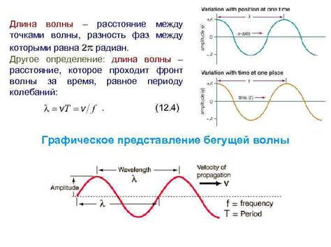 Акустические волны и их особенности