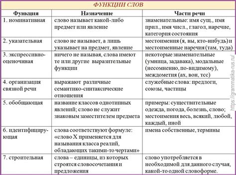 Акцентирование эмфатической глагольной формы