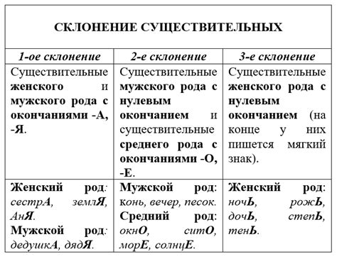 Акцент на существительные