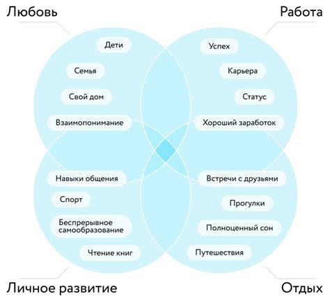 Акцент на ценности и уважении