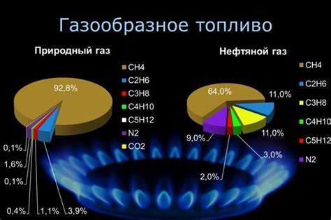 Акцизное топливо: понятие и применение