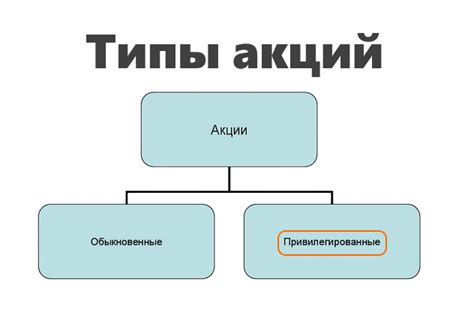 Акции: особенности владения и виды