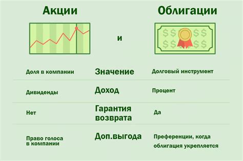 Акции и облигации известных компаний