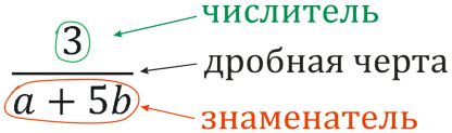 Алгебраическая дробь: роль в математике и ее применение