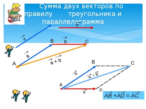 Алгебраическая сумма векторов