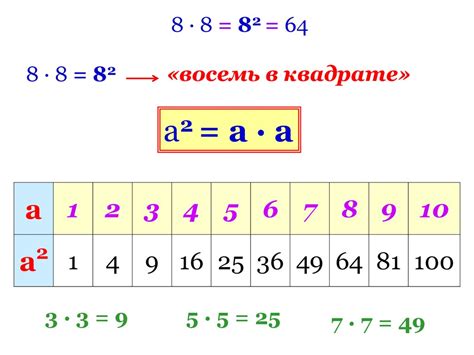 Алгебраические числа и их использование в математике